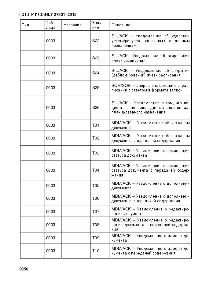 ГОСТ Р ИСО/HL 7 27931-2015, страница 2063